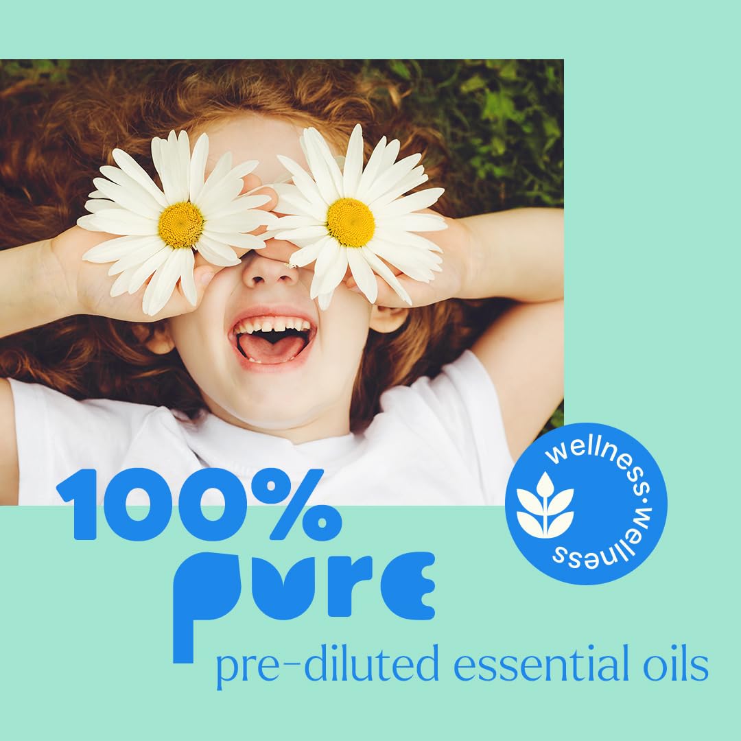 Usage/application guidance for Plant Therapy Quiet Cough KidSafe Roll-On 10 mL