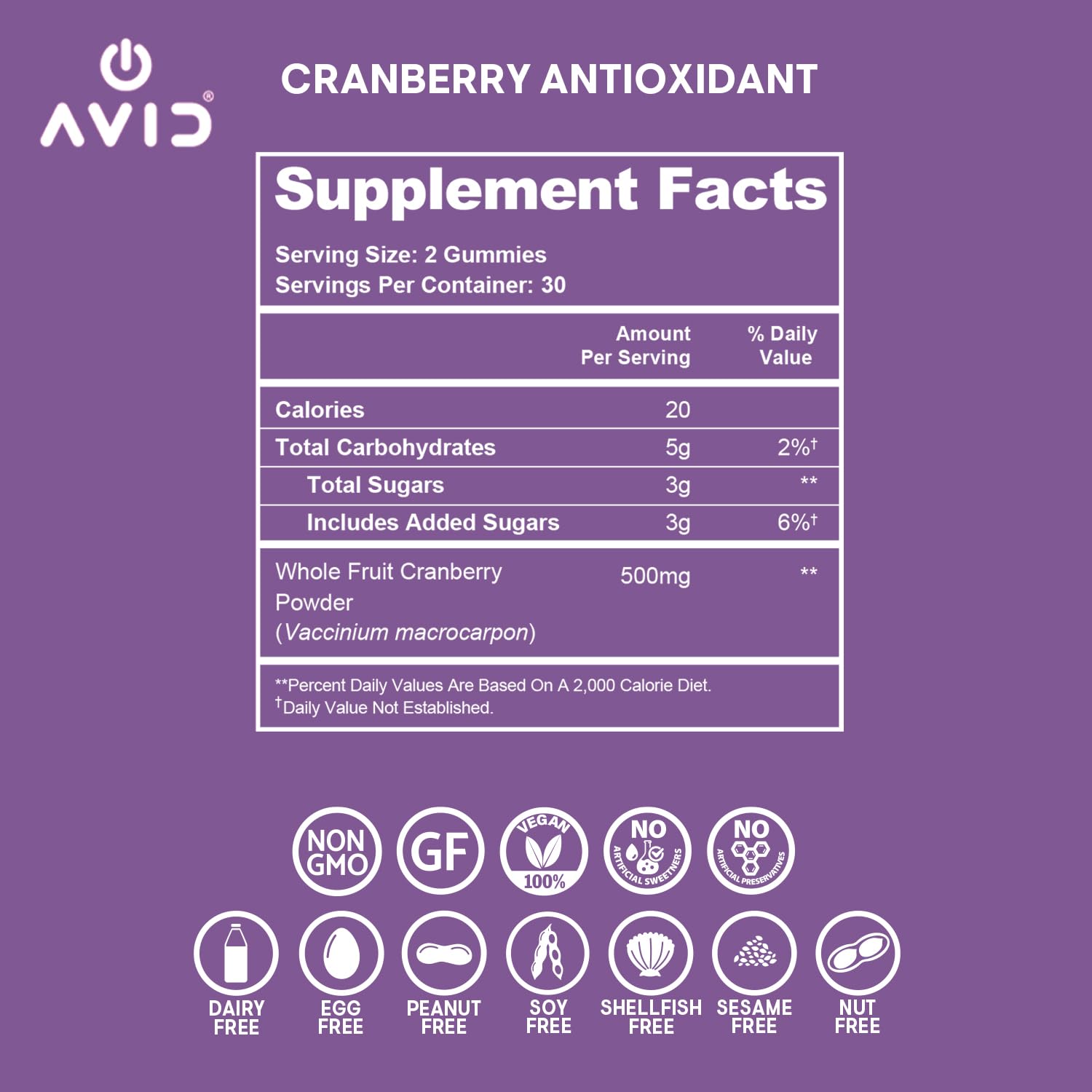 Nutrition and gluten-free indicators