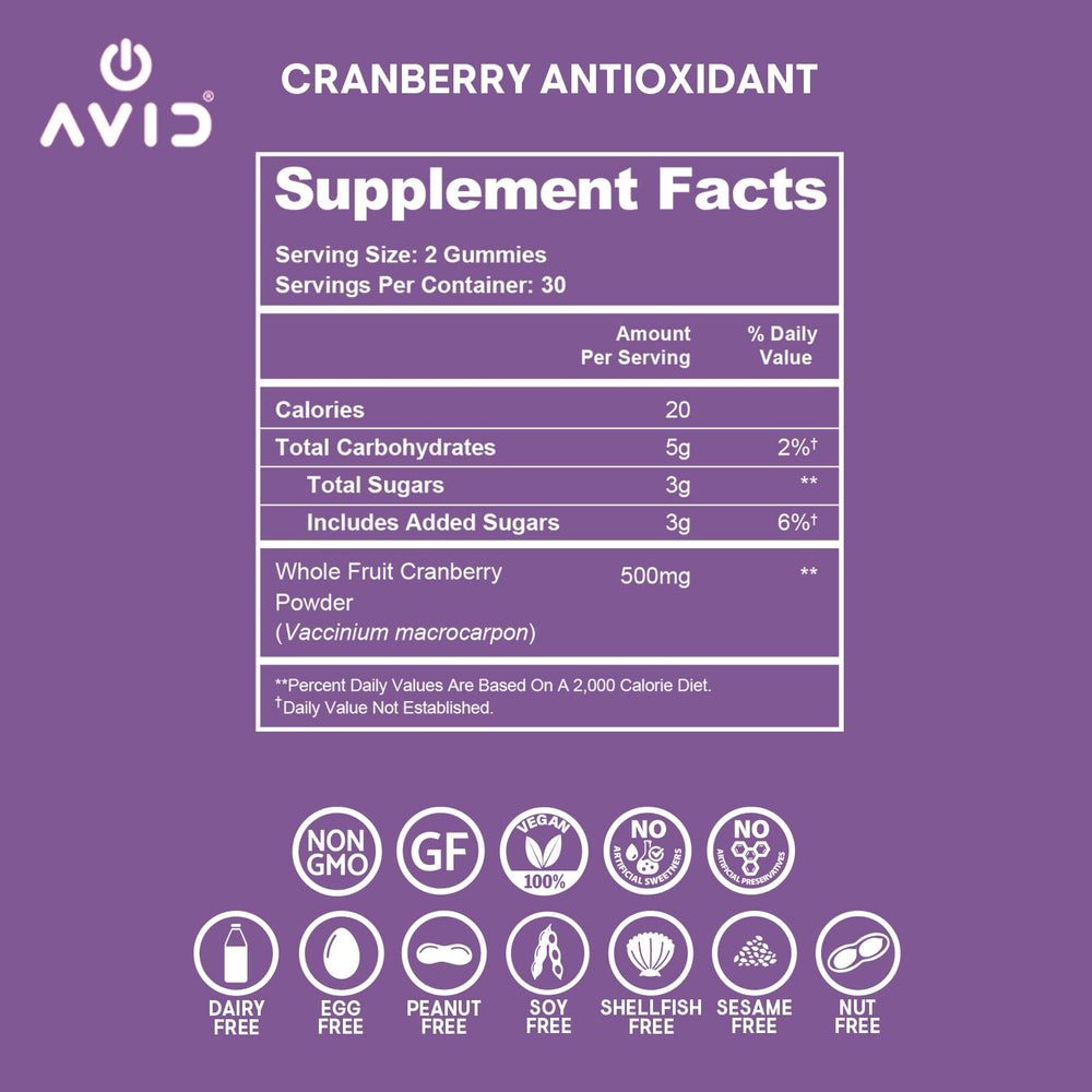 Nutrition and gluten-free indicators