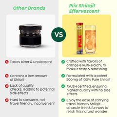 No added sugar label for Plix Shilajit product