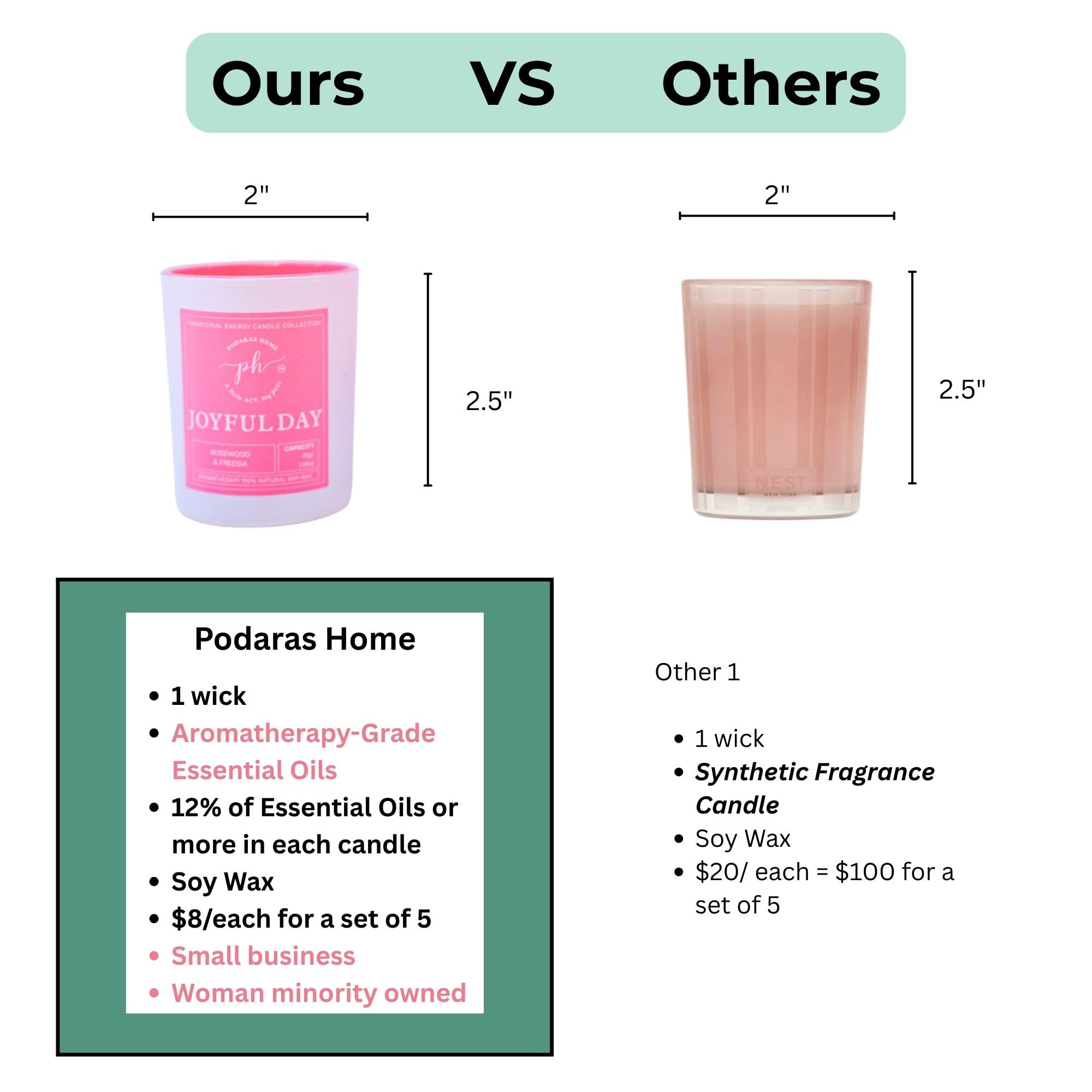 Podaras Home lighting ritual image with positive intention cue