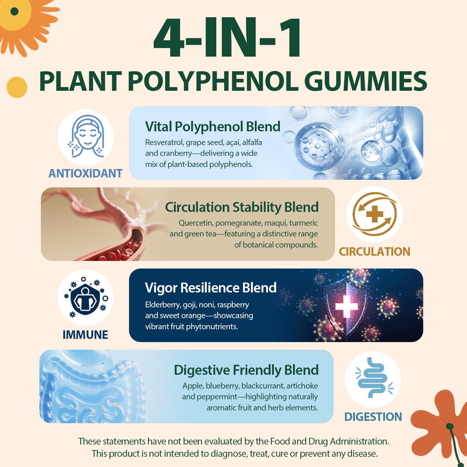 Ingredients panel featuring polyphenol blend and vitamins