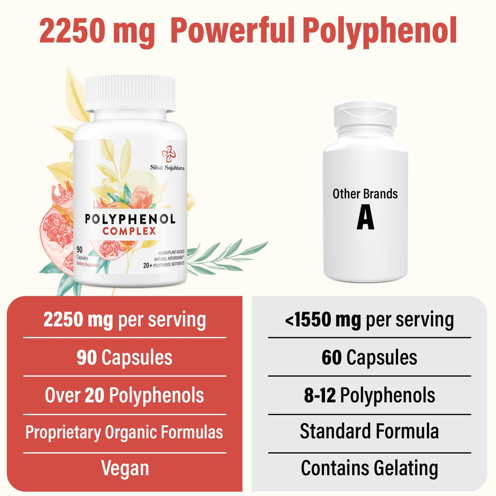 Green tea and related polyphenols ingredients