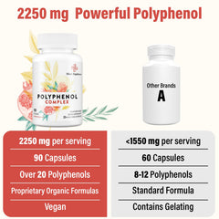 Green tea and related polyphenols ingredients