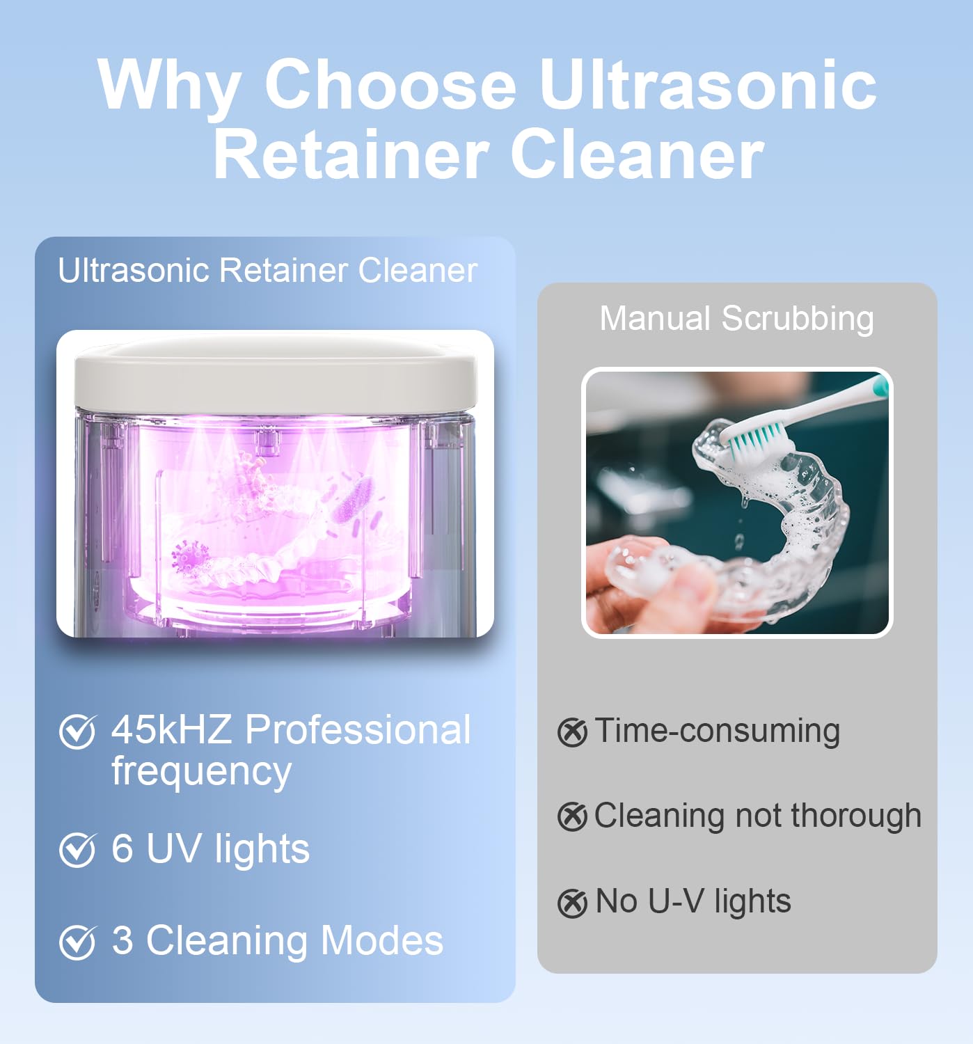 Portable compact ultrasonic cleaner for home and travel