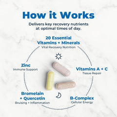Evening regimen with quercetin and minerals