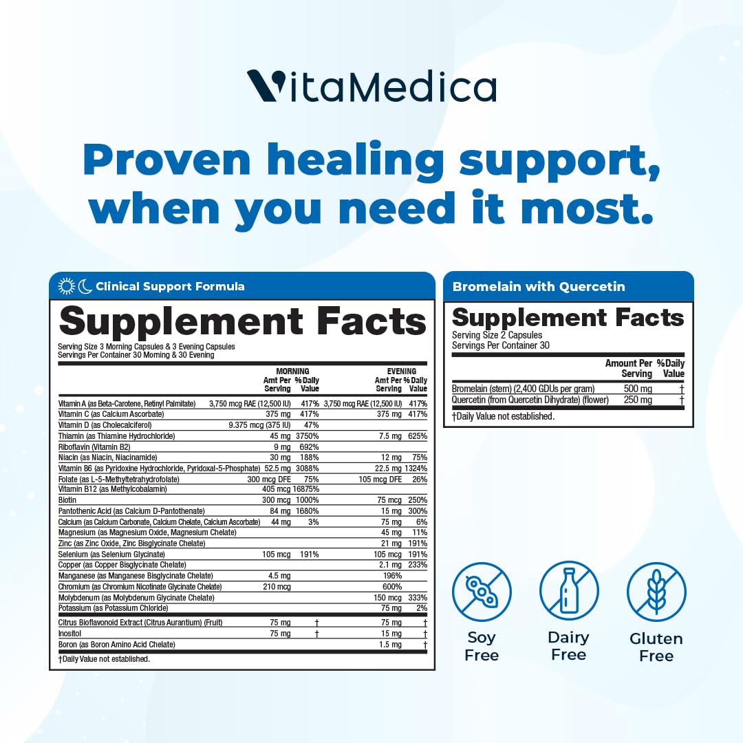 Zinc supporting wound healing and collagen formation