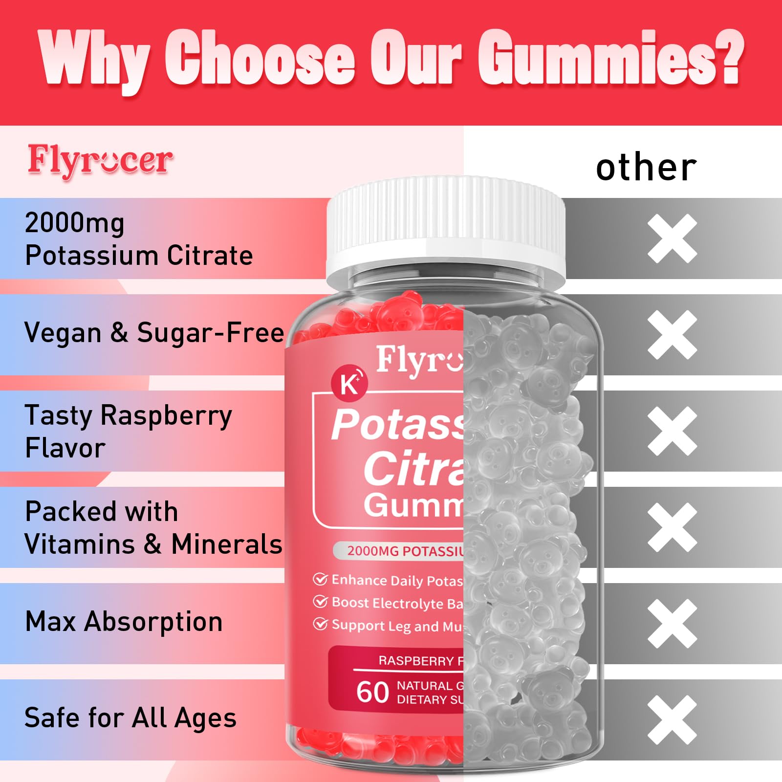 GMP-certified label on Potassium Citrate Gummies bottle