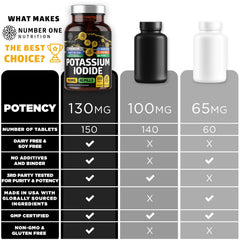 Easy-to-swallow potassium iodide tablets