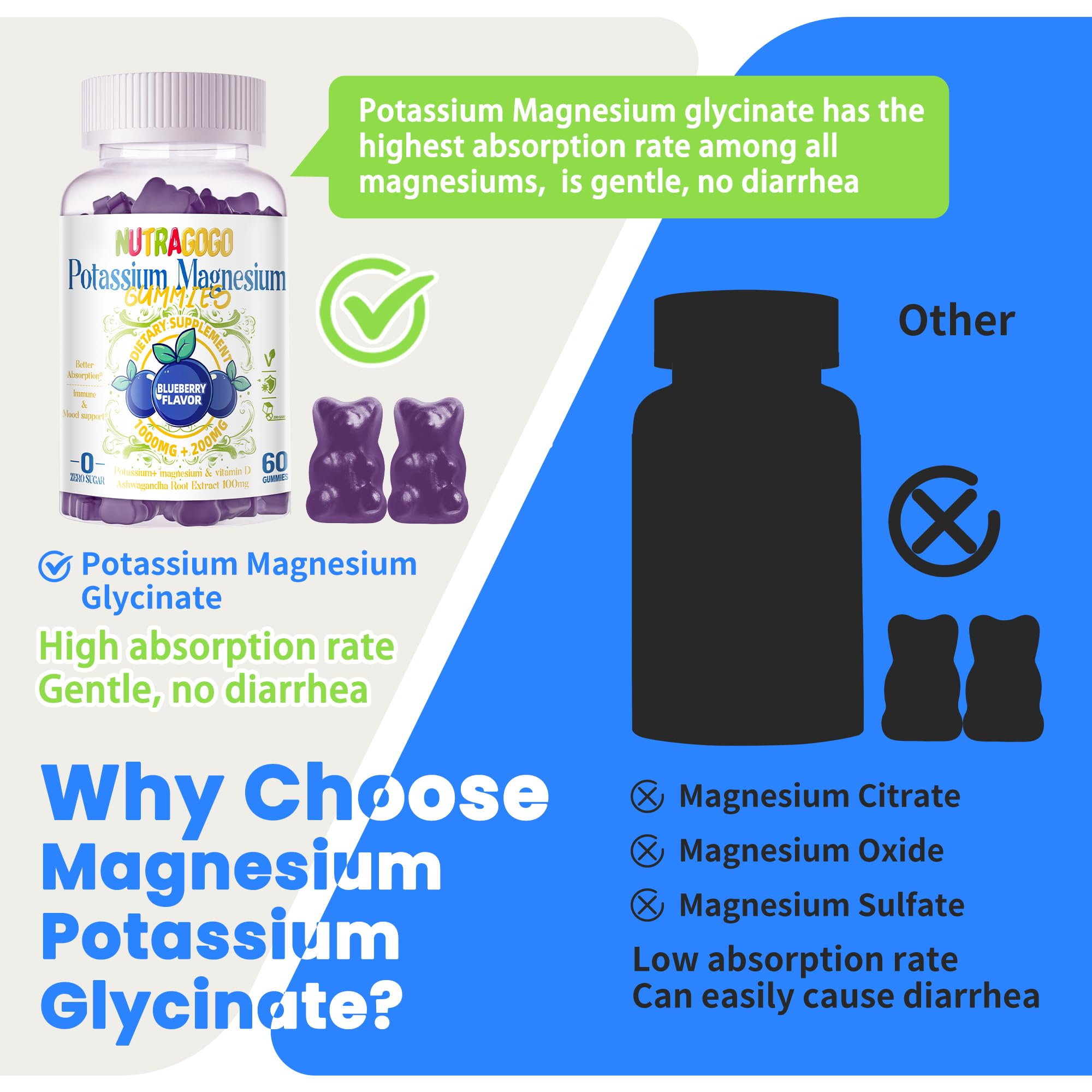Ingredient icons for ashwagandha beetroot included in gummies