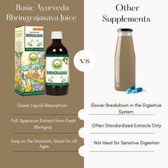 Graphic showing dosage and dilution instructions