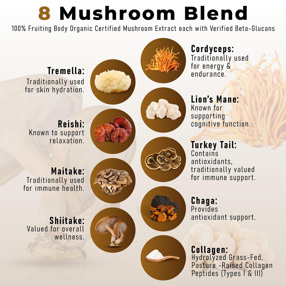 Light roast, low-acid coffee with mushroom powers