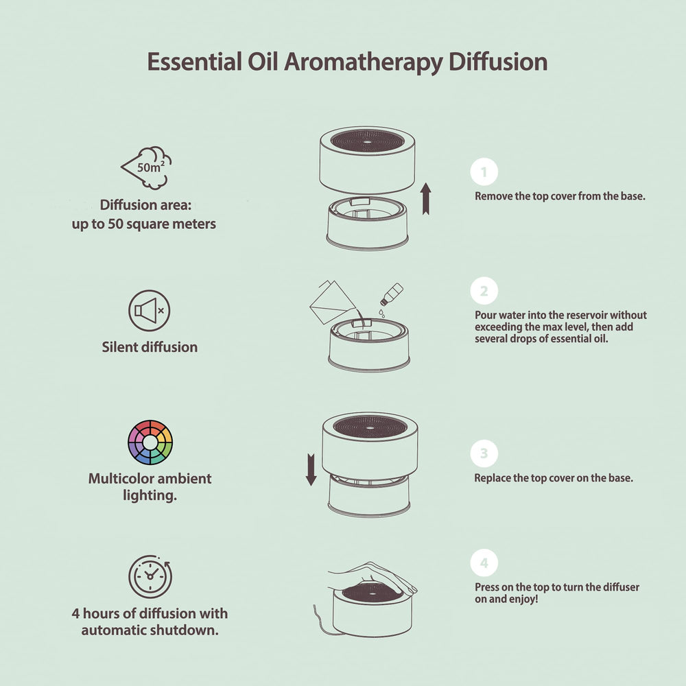 Pranarom Zen Diffuser easy press mechanism simplifies diffusion and aroma setup.