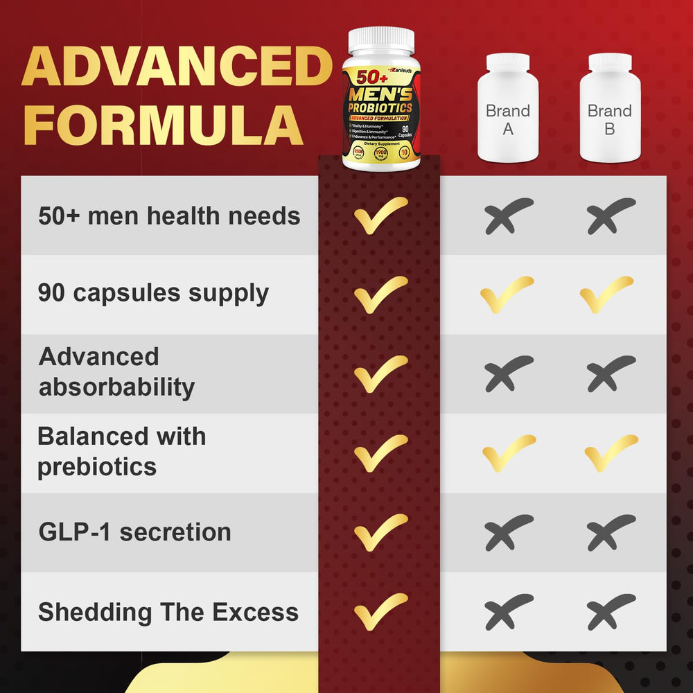 1900 mg prebiotic fiber blend ingredients
