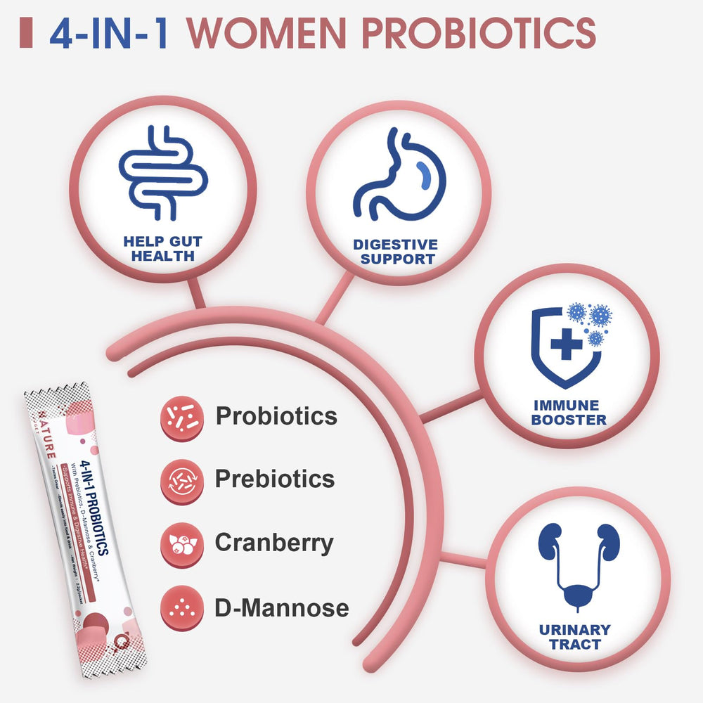 770 mg prebiotic blend component