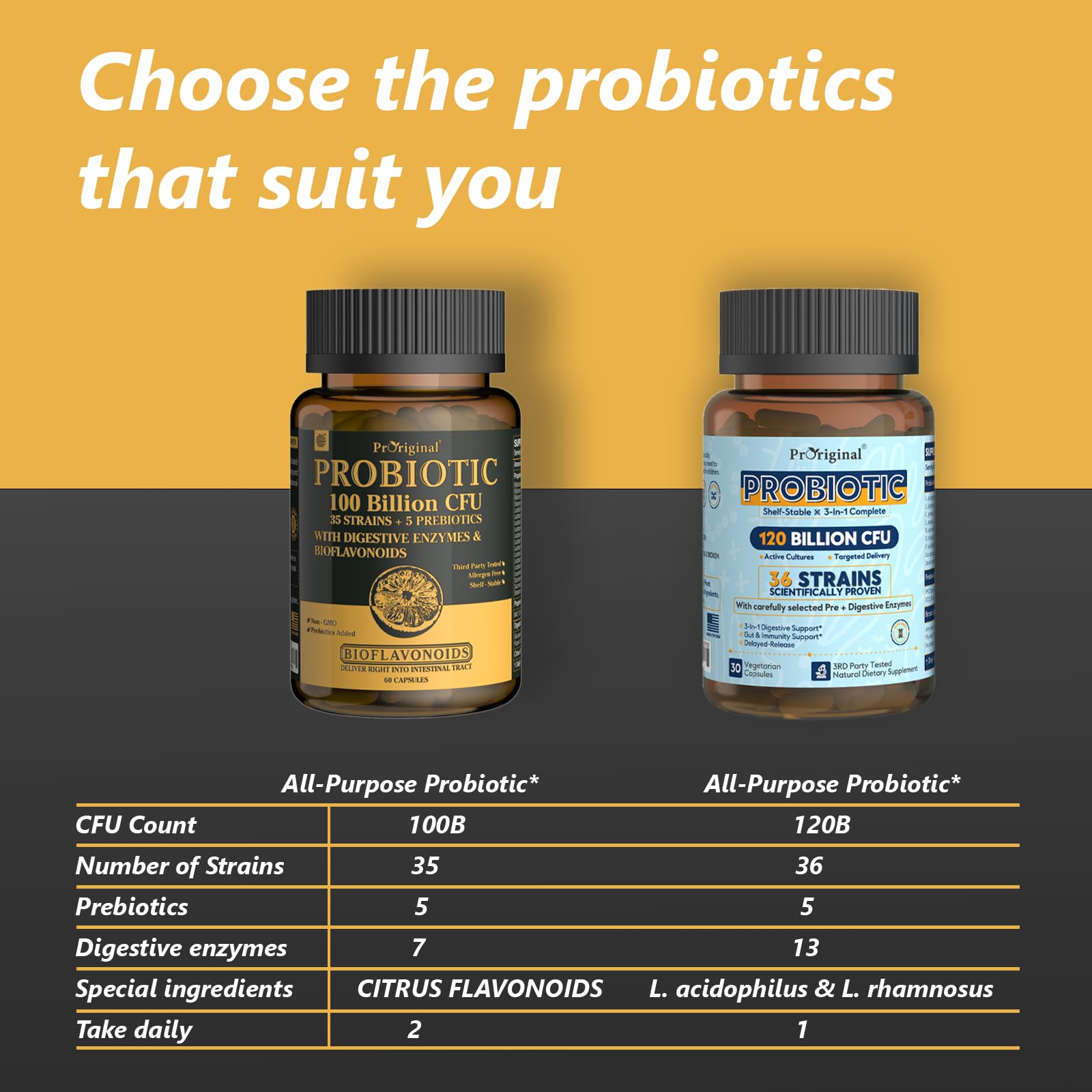 Citrus bioflavonoids and prebiotics supplement visuals