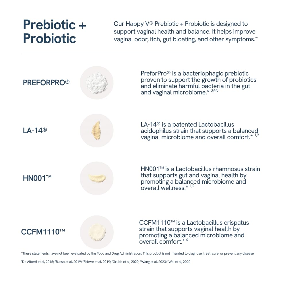 PREFORPRO patented prebiotics for enhanced probiotic efficacy