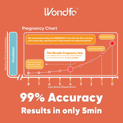 Individual pregnancy test strip sachet included in the kit