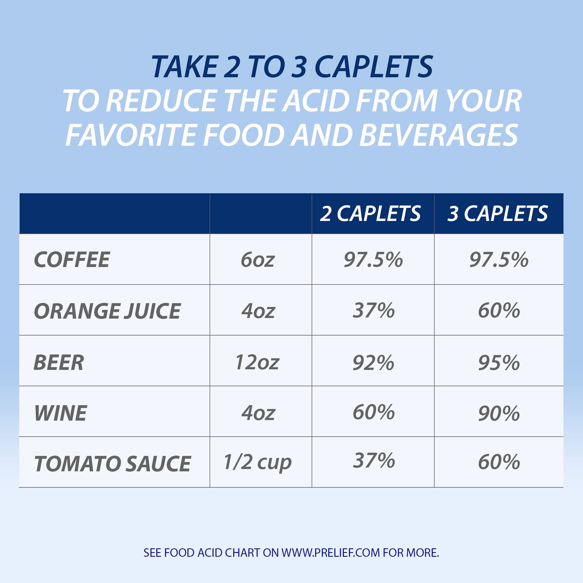 PRELIEF 300 caplets on label communicates generous supply for ongoing use