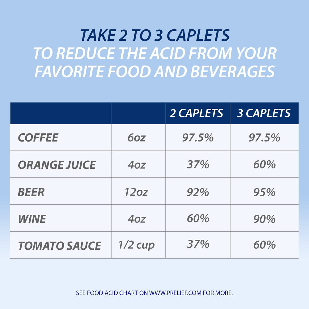 PRELIEF 300 caplets on label communicates generous supply for ongoing use