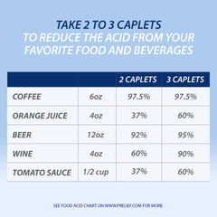 PRELIEF 300 caplets on label communicates generous supply for ongoing use
