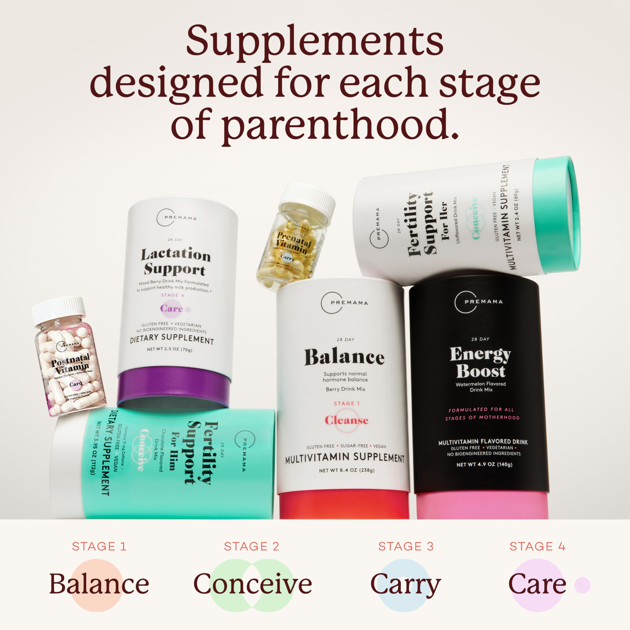 Pregnancy health support with Premama Prenatal Vitamins for women