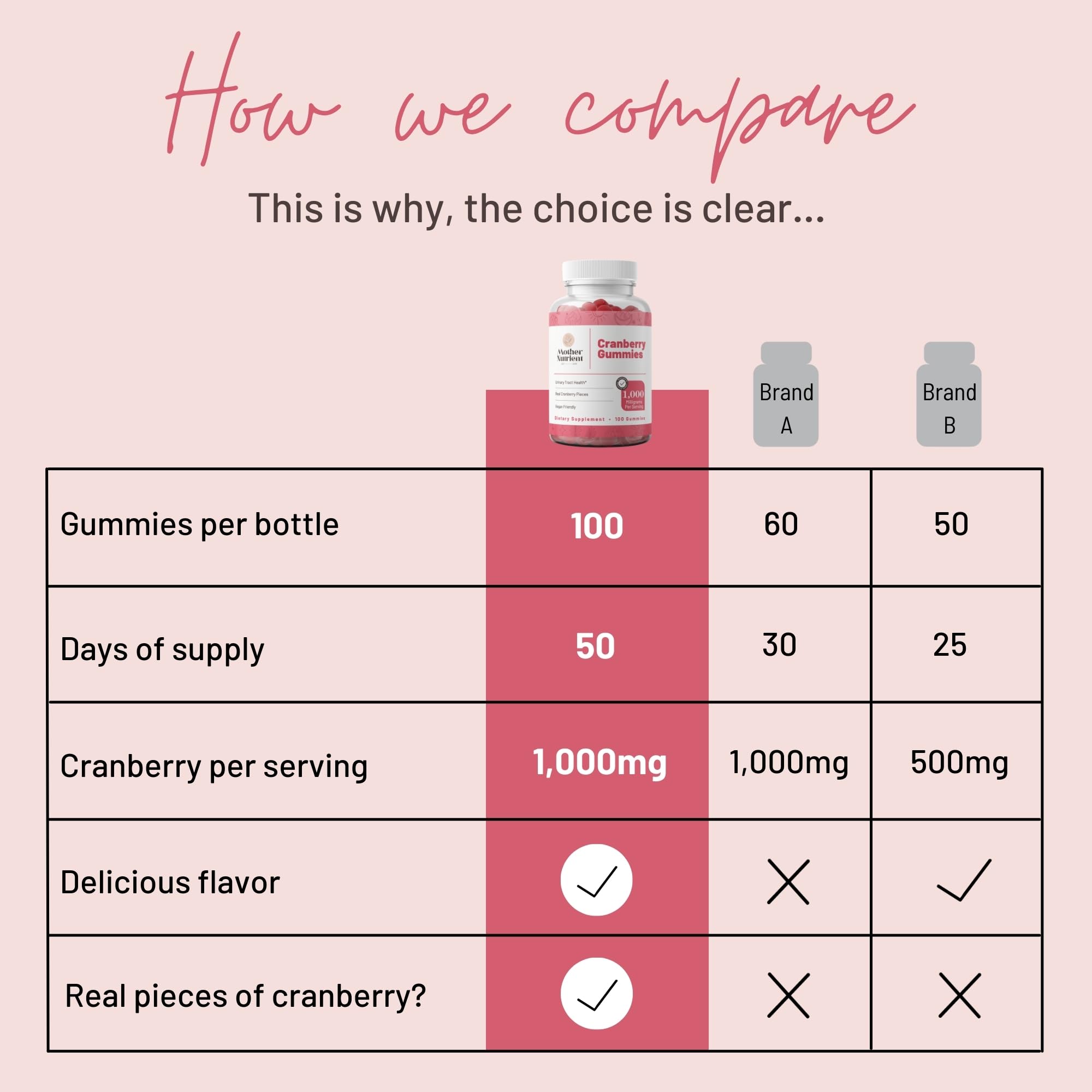 USA-made CGMP-certified cranberry gummy supplement