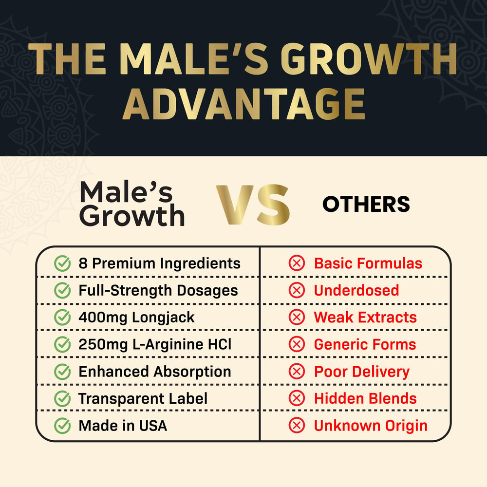 Label highlighting premium quality ingredients for Male's Growth
