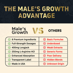 Label highlighting premium quality ingredients for Male's Growth