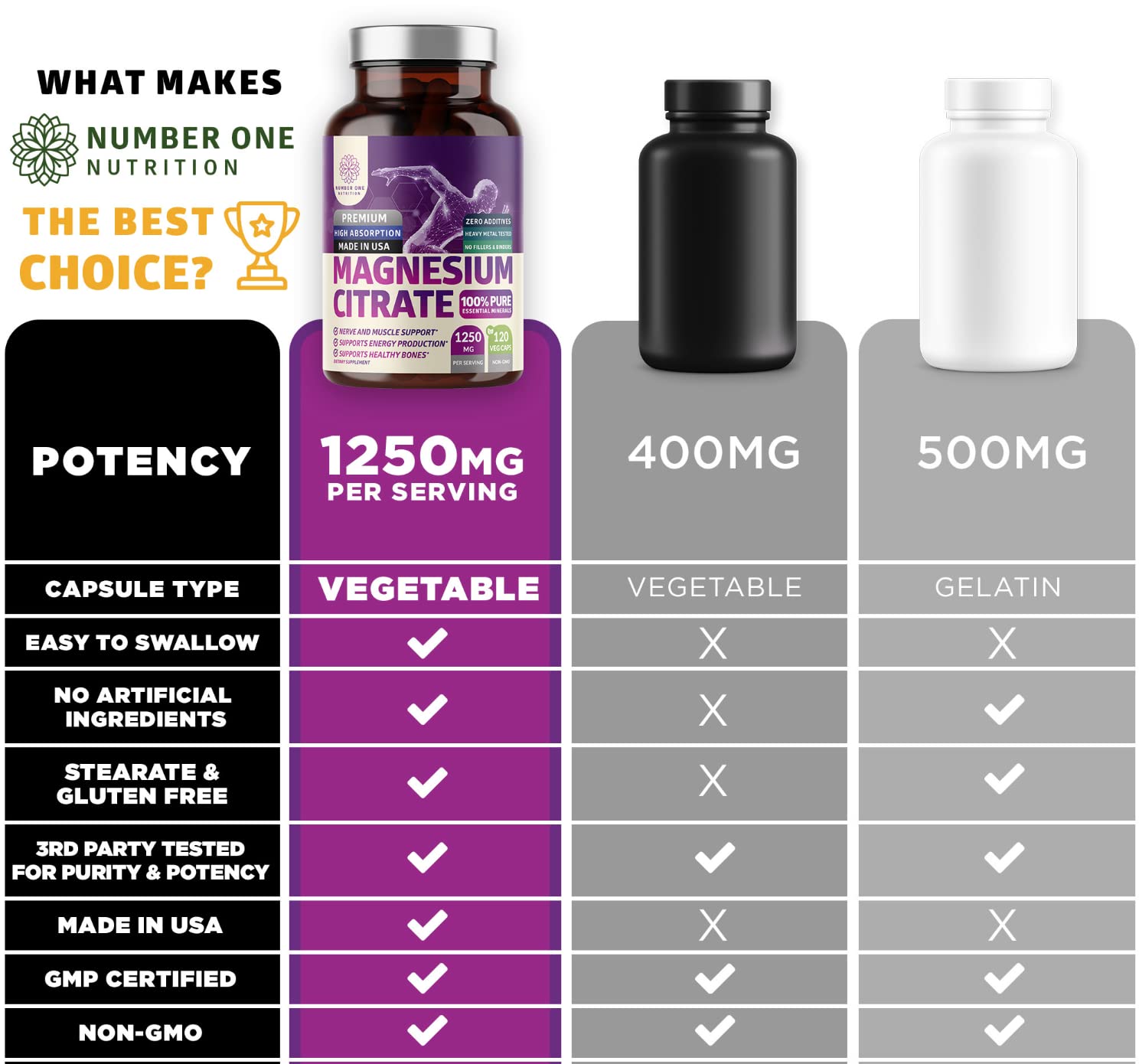 Premium quality magnesium citrate supplement bottle