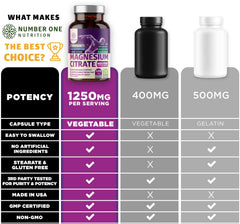 Premium quality magnesium citrate supplement bottle