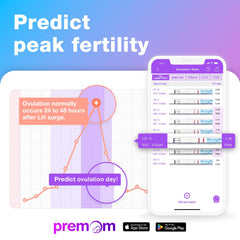 Premom Ovulation Predictor App compatibility with Easy@Home test strips