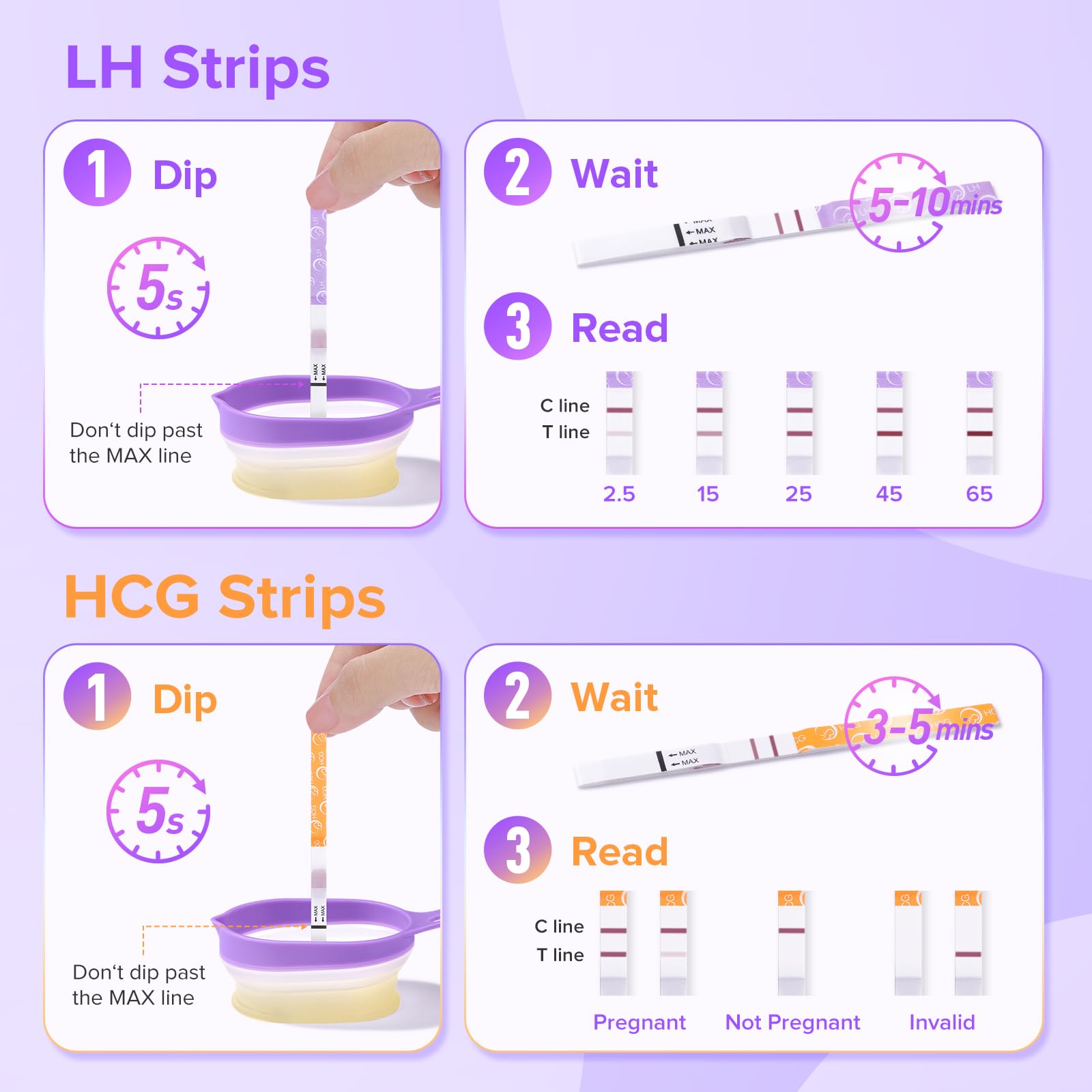 Sensitive hCG detection at 25 mIU/mL