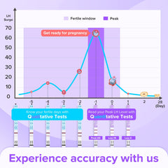 Digitized ovulation cycle chart in Premom platform