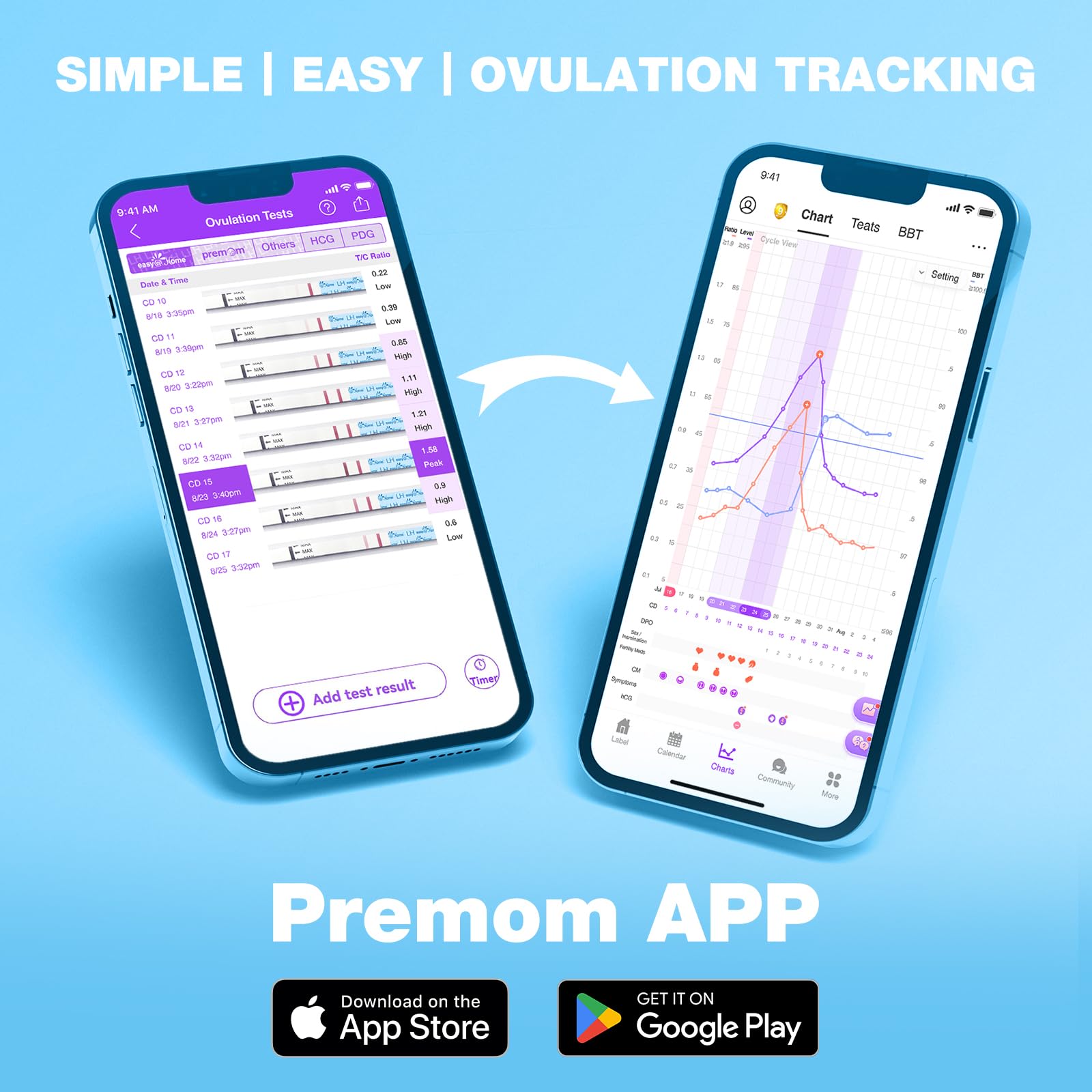 Premom ovulation tracker app dashboard