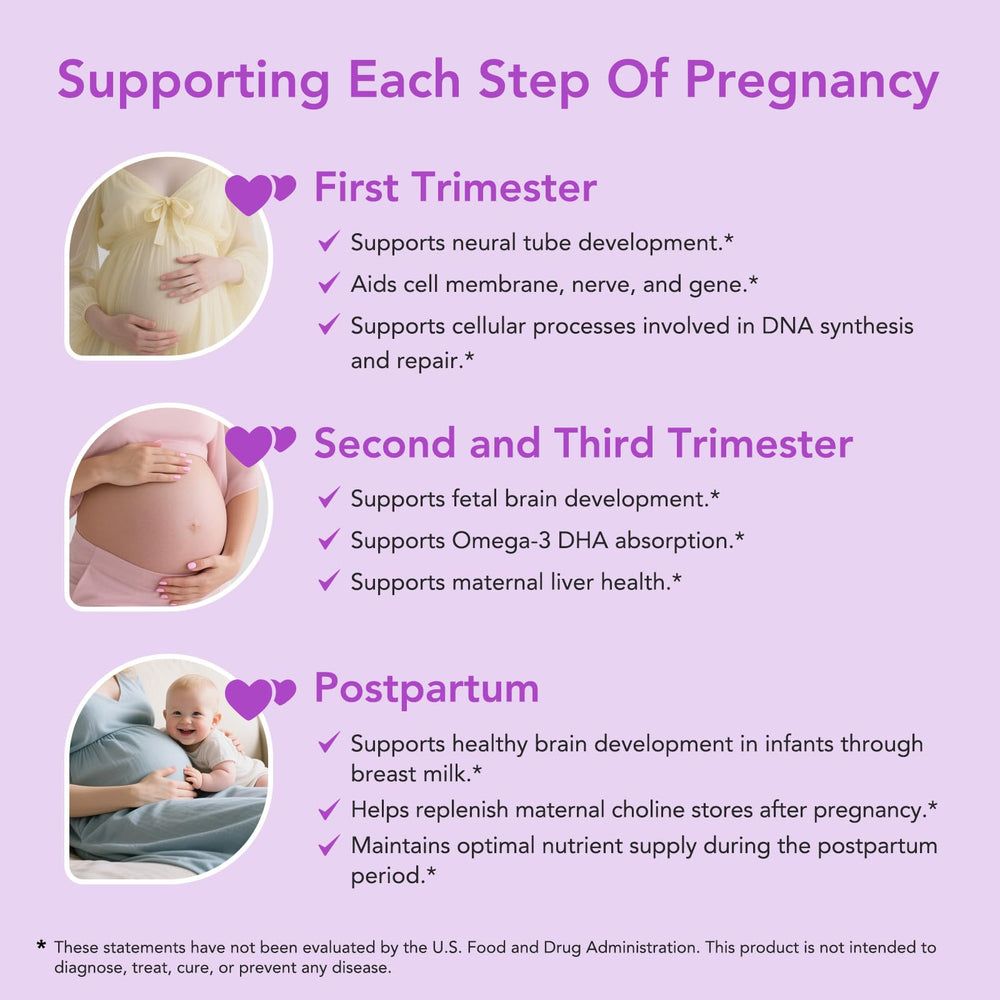 Graphic showing compatibility with prenatal multivitamin and fish oil