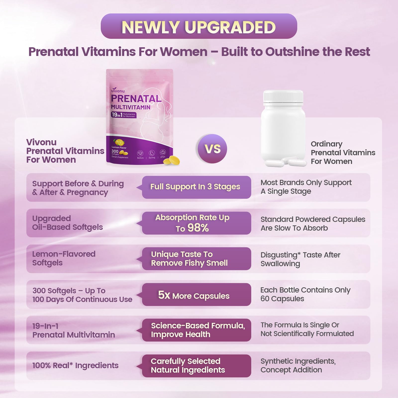 Probiotic blend included in 19-in-1 prenatal formula