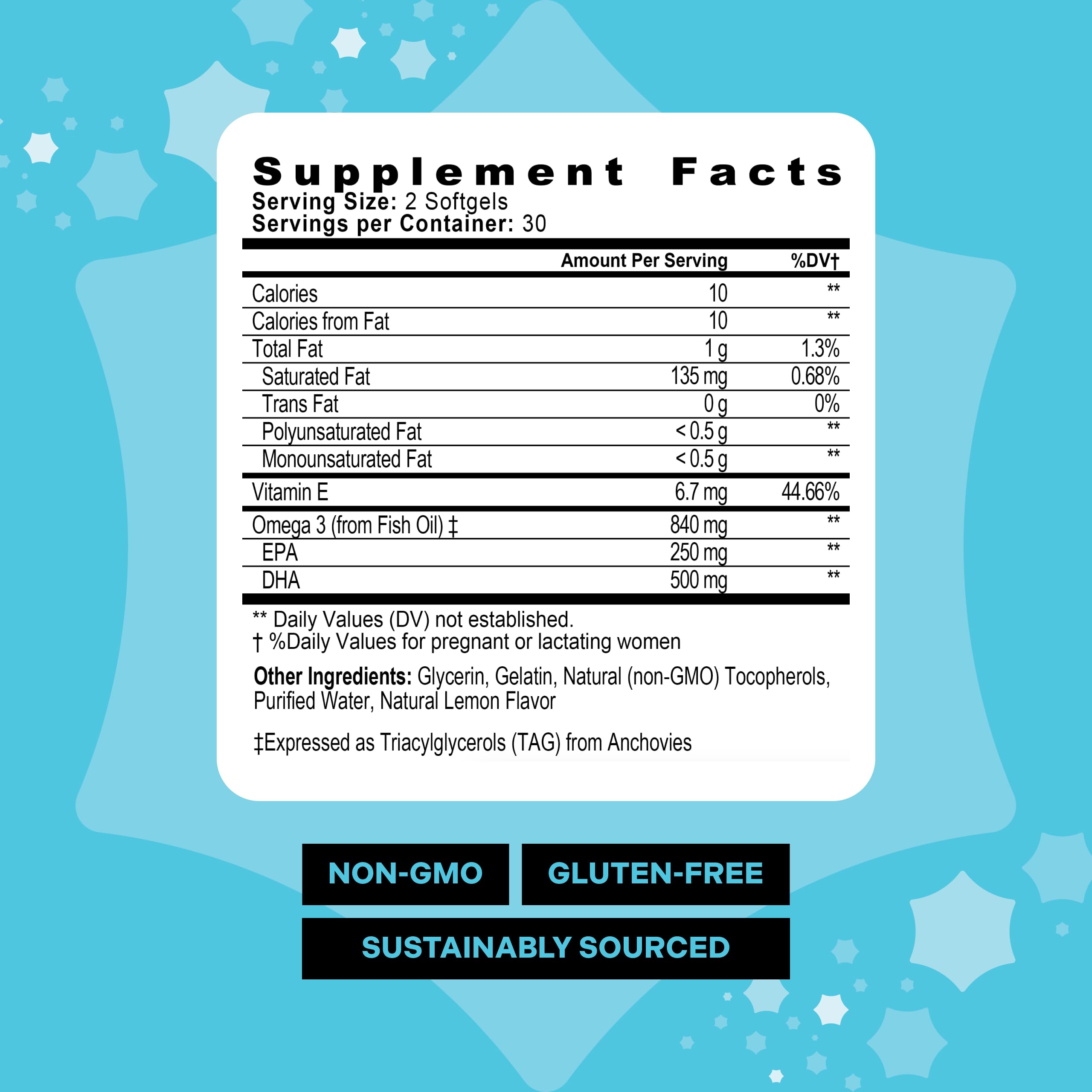 Graphic showing 500 mg omega-3 DHA and EPA per serving for prenatal health