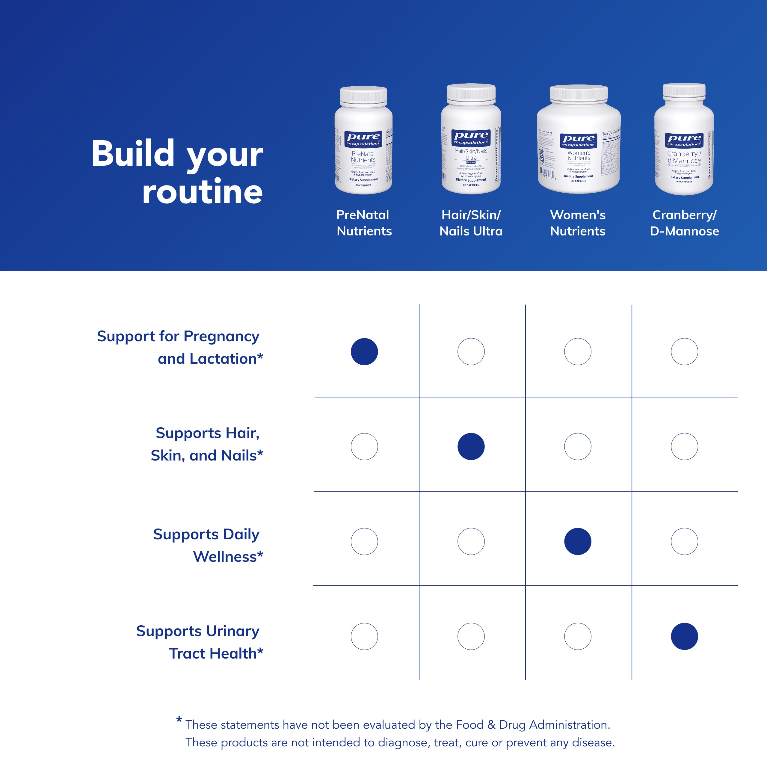 Nutrition facts and ingredients overview for PreNatal Nutrients