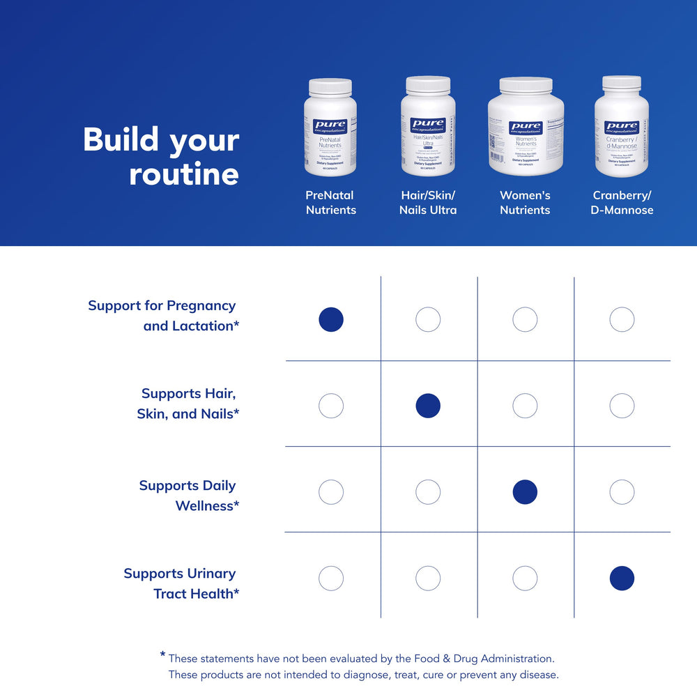 Nutrition facts and ingredients overview for PreNatal Nutrients