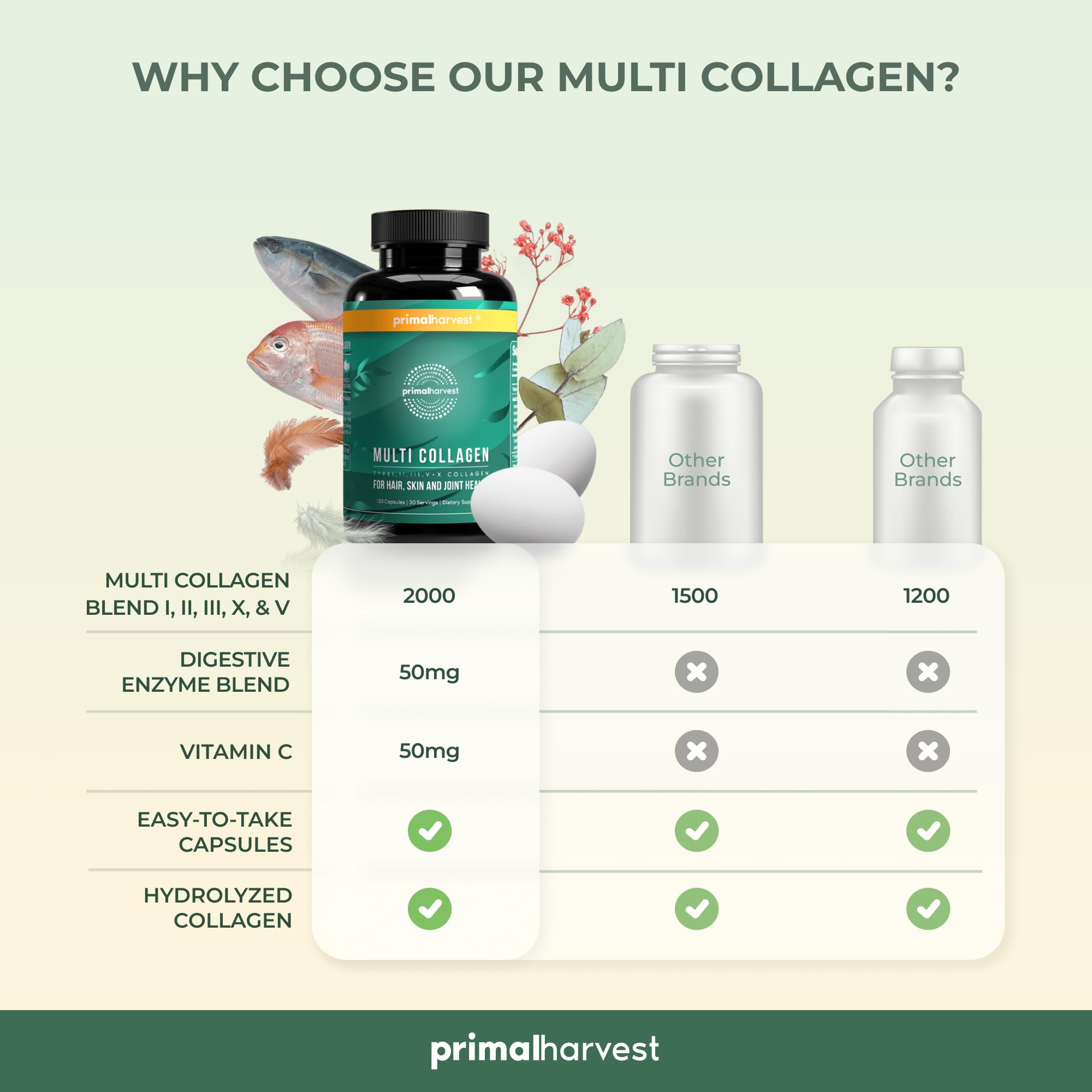 Benefits: hair, skin, nails, and joints from collagen