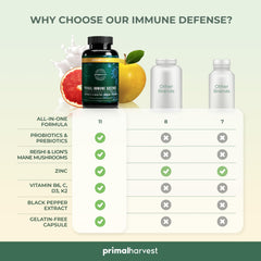 Vitamin D3 and Vitamin K2 supplement icons