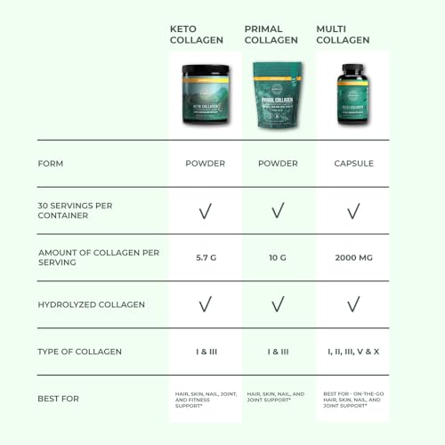 Close-up of Primal Harvest Keto Collagen Powder with MCT Oil