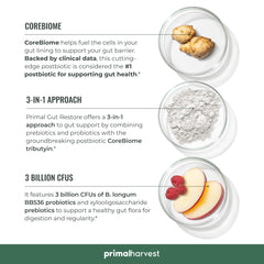 Primal Harvest Primal Gut Restore ingredients chart highlights prebiotics and postbiotics synergy.