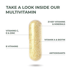 Nutrition facts panel for Primal Multivitamin