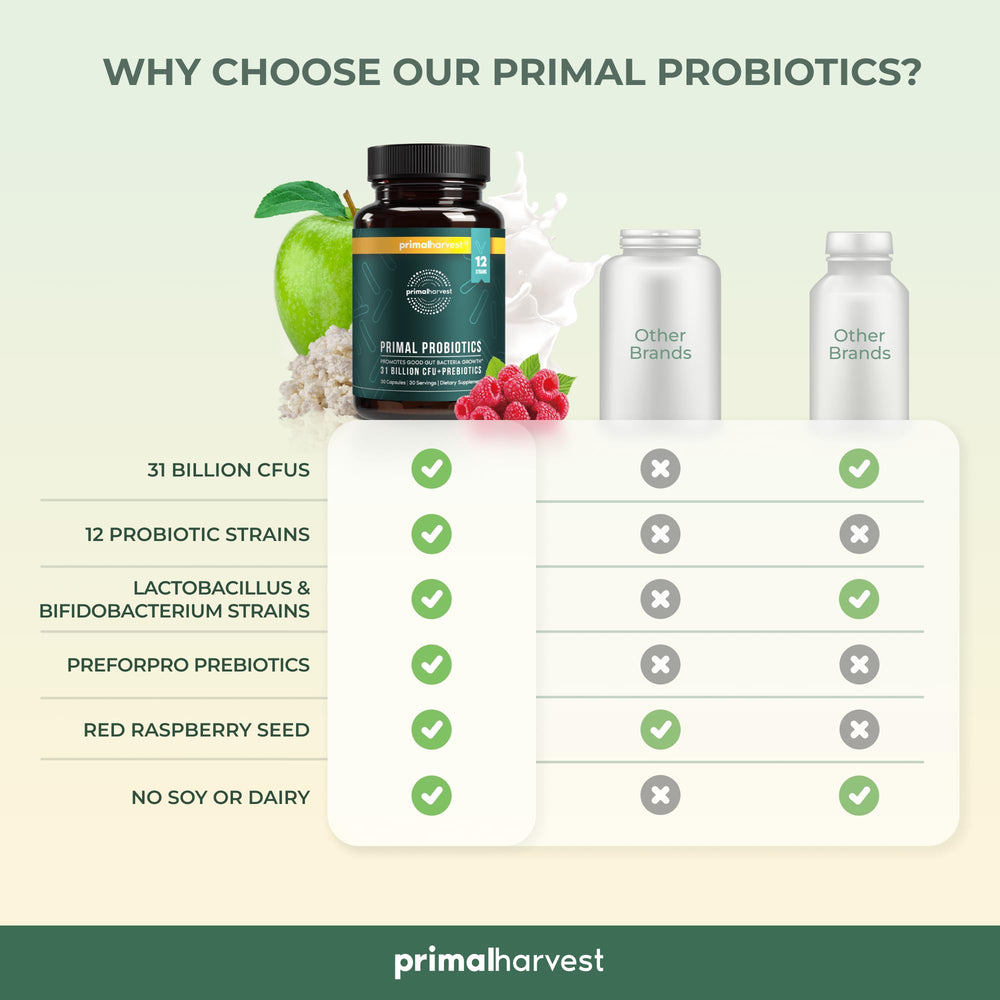 Primal Harvest Probiotics ingredients panel highlighting diverse strains