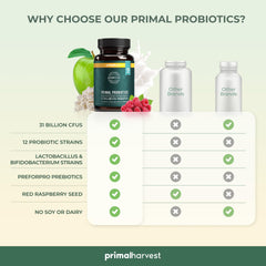 Primal Harvest Probiotics ingredients panel highlighting diverse strains