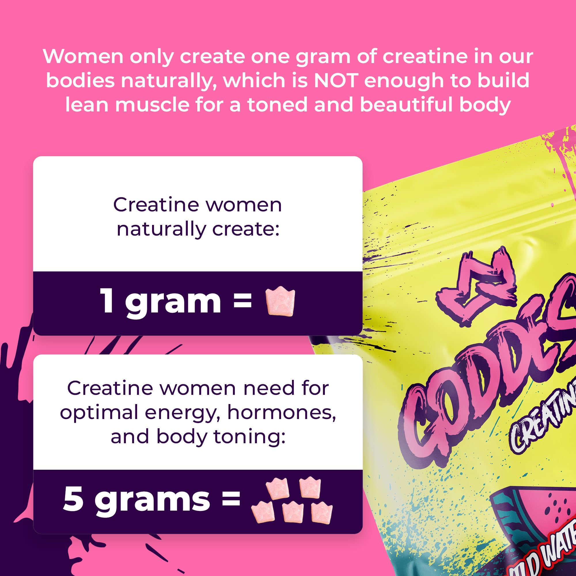 Packaging and eco-friendly design for Primal Queen Goddess Creatine Gummies