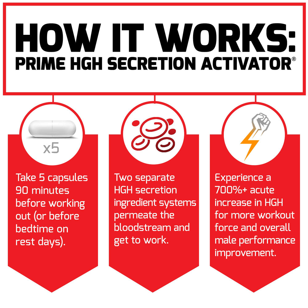 Dosage information on Prime HGH Secretion Activator bottle