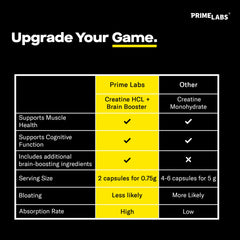Third-party testing seal for Prime Labs Creatine HCl